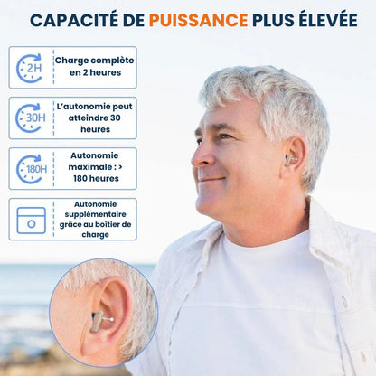 Wiederaufladbarer Hörverstärker mit Kristallklarem Klang