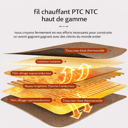 Marcherelle™ – Elektrische Wärmedecke mit automatischer Abschaltung und 6 einstellbaren Wärmestufen