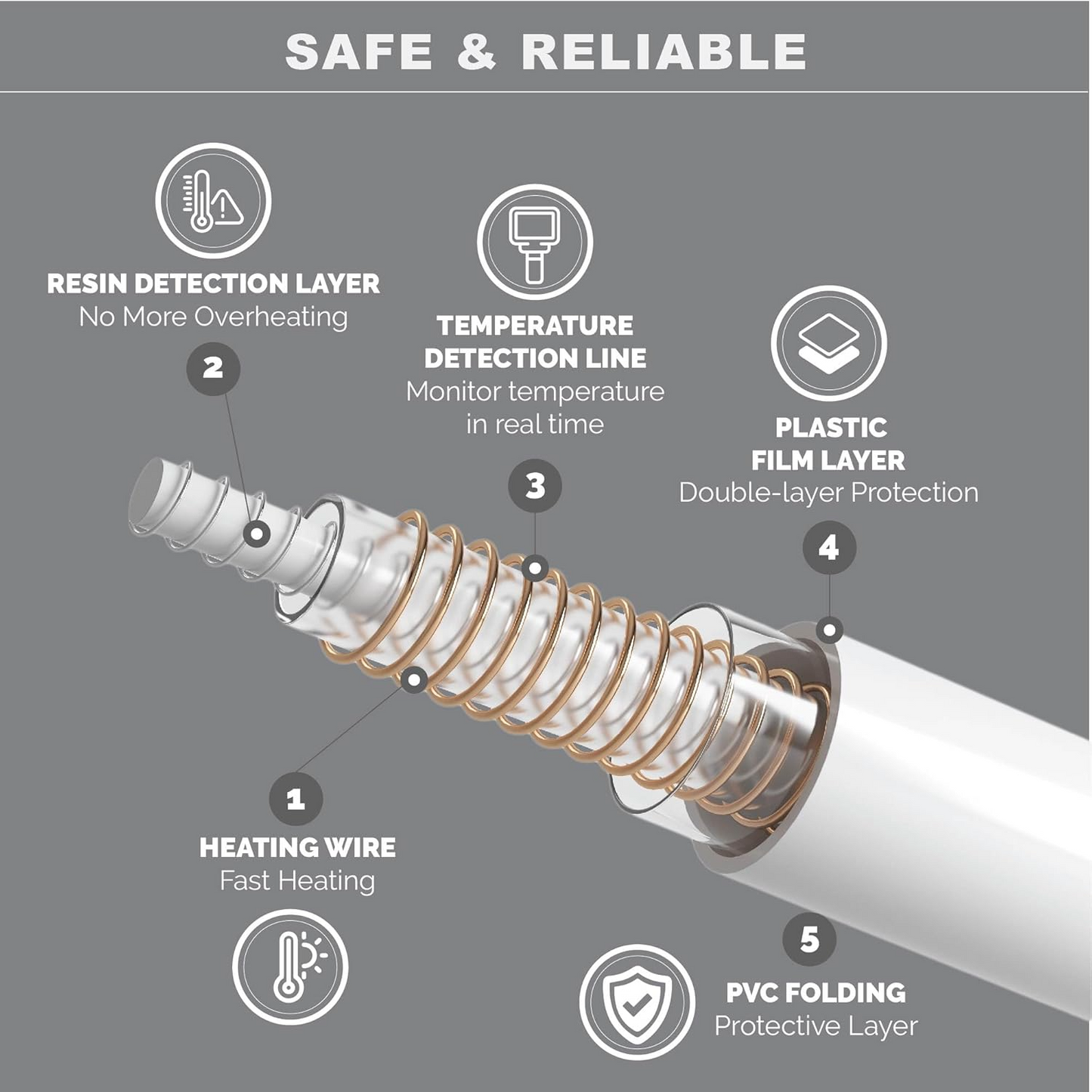 Marcherelle™ – Couverture Chauffante Électrique en Coton avec Arrêt Automatique