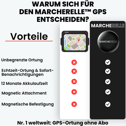 Marcherelle – GPS-Tracker für Kinder ohne Abonnement