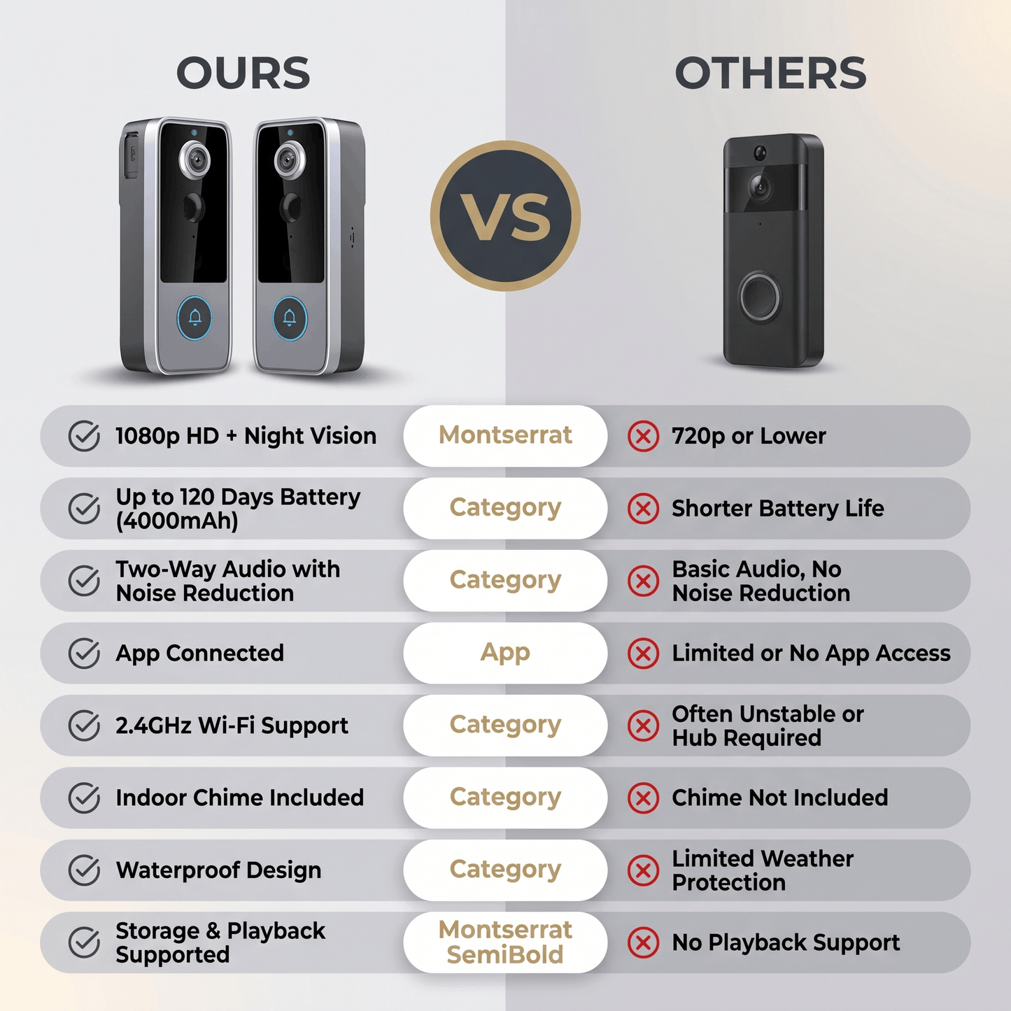 Verbessern Sie die Sicherheit Ihres Zuhauses mit der Marcherelle Kamera-Türklingel ohne Abo