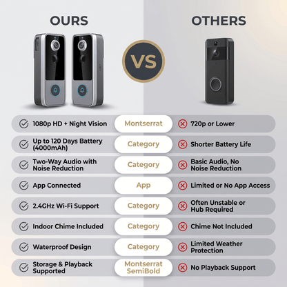 Verbessern Sie die Sicherheit Ihres Zuhauses mit der Marcherelle Kamera-Türklingel ohne Abo